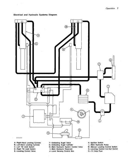 John Deere 6600, SideHill 6600 (SN:163901-206200), 7700 (SN:163901-213300) Combines (N.America) Operators Manuals (OMH88381-OMH88386)