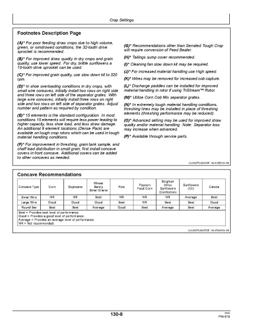 John Deere S650, S660, S670, S680 and S690 Combines (SN: from 795001) (Export Edition) Operators Manual (OMHXE104563)