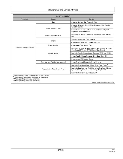 John Deere S760, S770, S780 and S790 STS Combines (SN: from 150100) (South America) Operators Manual (OMHXE193047)