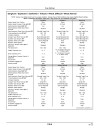 John Deere S660, S670, S680 and S690 Combines (SN: 755001 - 765000) (Export Edition) Operators Manual (OMHXE51503)