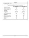 John Deere S660, S670, S680, S685, S690 and HillMaster Combines (MY2014) (Europe) Operators Manual (OMHXE65373)