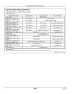John Deere S650, S660, S670, S680, S690 Combines (SN:765001-775000), Text  free safety decals (Export) Operators Manual (OMHXE69447)