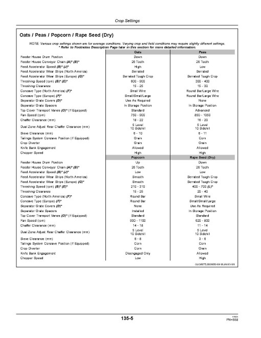 John Deere S650, S660, S670, S680, S690 Combines (SN:765001-775000), Text  free safety decals (Export) Operators Manual (OMHXE69447)