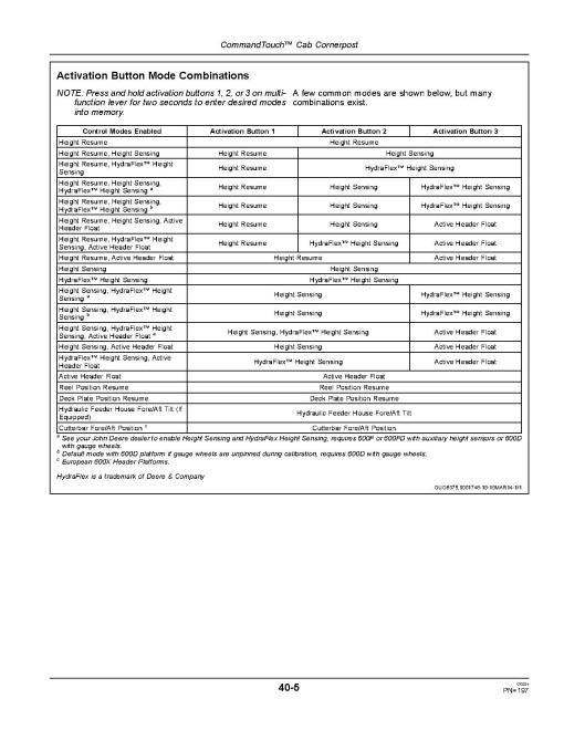 John Deere S650, S660, S670, S680 and S690 Combines (SN: 775001 - 785000) (North America) Operators Manual (OMHXE75764)