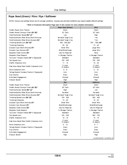 John Deere S650, S660, S670, S680 and S690 Combines (SN: from 785001) (Export Edition) Operators Manual (OMHXE90239)