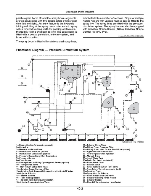 John Deere R732i and R740i Trailed Crop Sprayers (Europe) Operators Manual (OMKK114562)