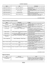 John Deere DS35 G5 Dry Fertilizer Spreaders (SN: from 250001) (North America) Operators Manual (OMKK127085)