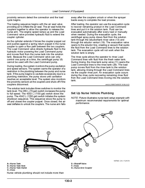 John Deere 400R, 408R, 410R, 412R, 600R, 612R, 616R Self-Propelled Sprayer/Spreader (SN:260001-270000,N.A.) Operators Manual (OMKK131729)