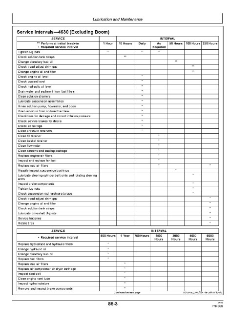 John Deere 4630 (3WP-2271) Self-Propelled Sprayers, SN: from 023001, Chinese Edition, Operators Manual (OMKK16970)