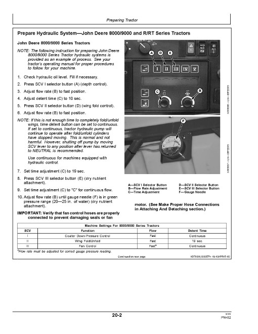 John Deere 2510H High Speed Nutrient Applicators (SN: 760101 - 770100) (North America) Operators Manual (OMKK22463)