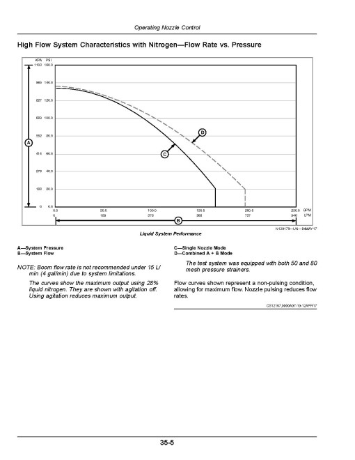 John Deere ExactApply Nozzle Control System for Self-Propelled Sprayers (SN: -180000) (N.America) Operators Manual (OMKK29264)