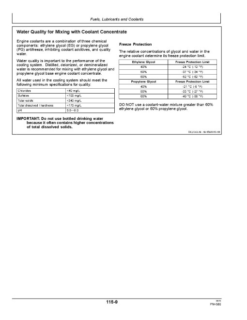 John Deere R4030, R4038 and R4045 Self-Propelled Sprayers (SN: 170001 - 180000) (Asia) Operators Manual (OMKK31860)