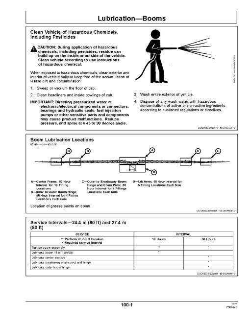 John Deere R4023 Self-Propelled Sprayers (SN: 170001 - 180000) (Export Edition) Operators Manual (OMKK32647)
