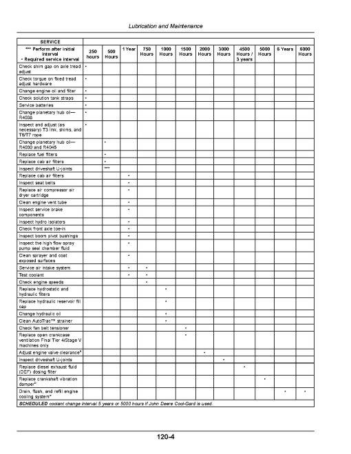 John Deere R4030, R4038 and R4045 Self-Propelled Sprayers (SN: 190001 - 200000) (Export Edition) Operators Manual (OMKK50928)