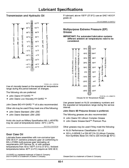 John Deere DN495 Dry Fertilizer Spreaders (MY2019) (North America) Operators Manual (OMKK62968)