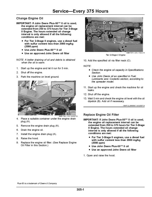 John Deere M4040DN Self-Propelled Spreaders (SN: 180000-230000) Operators Manual (OMKK65657)