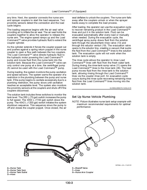 John Deere 400R, 408R, 410R, 412R, 600R, 612R, 616R Self-Propelled Sprayer/Spreader (N.A.,SN:230001-240000) Operators Manual (OMKK96040)