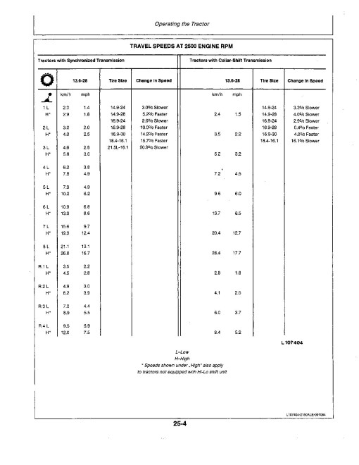 John Deere 2150 and 2255 Tractors (North America) Operators Manual (OML39646)