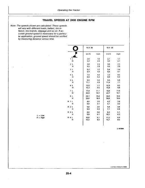 John Deere 3155 Tractors (North America) Operators Manual (OML60017)
