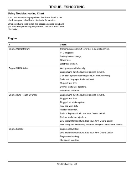 John Deere 3203 Compact Utility Tractors (SN: from 100001, North America) Operators Manual (OMLVU17604)