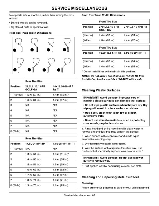John Deere 3120, 3320, 3520 and 3720 Compact Utility Tractors (SN. from 100001, Australia) Operators Manual (OMLVU20934)