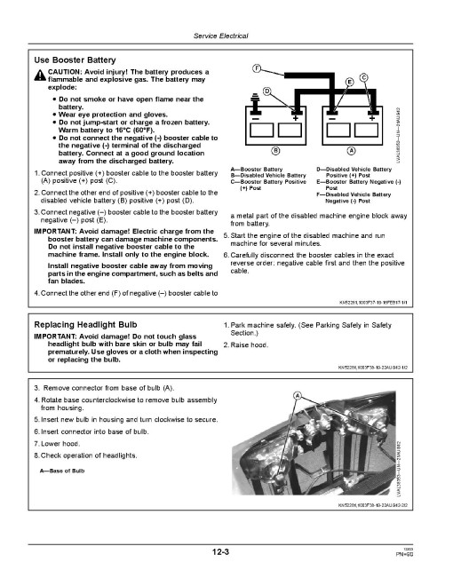 John Deere 1023E (SN: from 310001) and 1025R (SN: from 110001) Compact Utility Tractors (Export) Operators Manual (OMLVU25848)