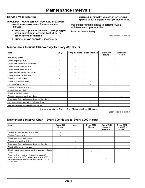 John Deere 3038E Compact Utility Tractors (SN:J200001-L200000, MY2018-2019, Europe) Operators Manual (OMLVU33984)