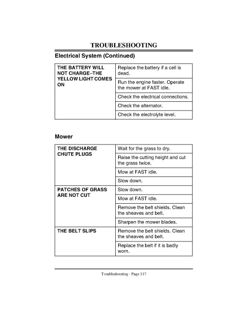 John Deere F710 and F725 Front Mowers (SN: 030001 - 080000) (North America) Operators Manual (OMM120581)