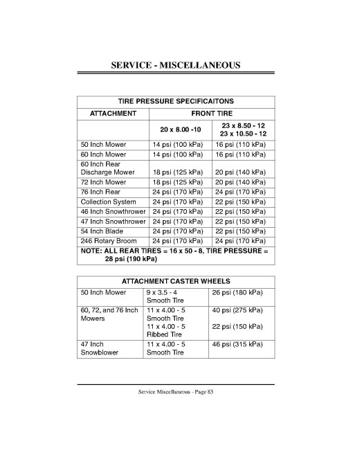 John Deere F925 (SN: 130271 - 140000) and F935 (SN: 131201 - 140000) Front Mowers (Export Edition) Operators Manual (OMM121351)