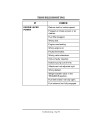 John Deere F1145 Front Mowers (SN: from 140001) (Export Edition) Operators Manual (OMM122715)