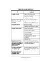 John Deere LT133, LT155 and LT166 Lawn Tractors (SN: 045001 - 125000) (Export Edition) Operators Manual (OMM137715)