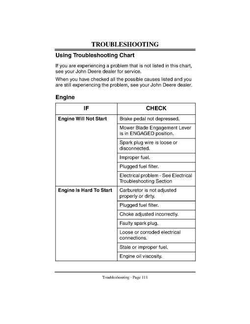 John Deere LT133, LT155 and LT166 Lawn Tractors (SN: 045001 - 085000) (North America) Operators Manual (OMM138782)