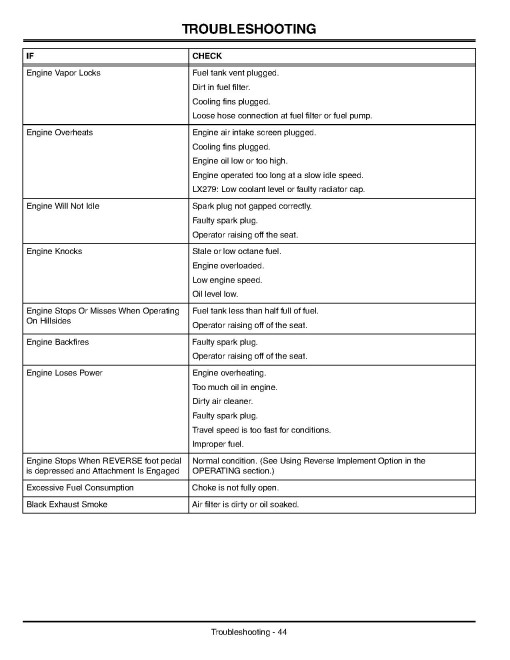 John Deere LX255, LX277, LX277AWS, LX279, LX288 Lawn Tractors (SN:010101 - 060000) (North America) Operators Manual (OMM142612)