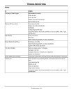 John Deere LT133, LT155 and LT166 Lawn Tractors (SN: from 125001) (North America) Operators Manual (OMM142698)