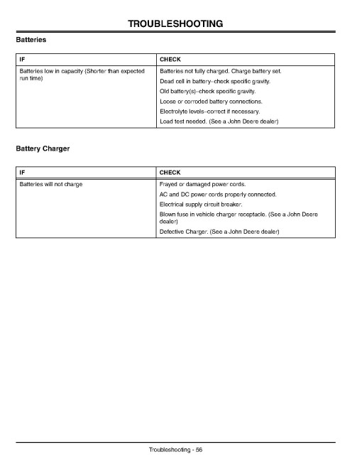 John Deere E-Gator Electric Utility Vehicles (SN: from 001001) (Export Edition) Operators Manual (OMM142831)