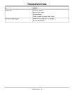 John Deere F510 and F525 Front Mowers (SN: from 120001) (North America) Operators Manual (OMM144025)