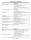John Deere F510 and F525 Front Mowers (SN: from 120001) (Europe) Operators Manual (OMM144026)
