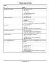 John Deere LT150 and LT160 Lawn Tractors (SN: 010001 - 035000) (North America) Operators Manual (OMM145864)