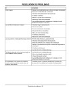John Deere LTR180 Lawn Tractors (SN: from 010001) (Export Edition) Operators Manual (OMM145874)