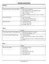 John Deere LT170 and LT180 Lawn Tractors (SN: 010001 - 035000) (North America) Operators Manual (OMM147259)