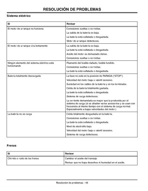 John Deere CX Compact Series Gator Utility Vehicles (SN: 010001 - 040000) (Export Edition) Operators Manual (OMM152298)