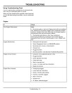 John Deere LT190 Lawn Tractors (SN: from 500001) (North America) Operators Manual (OMM152795)