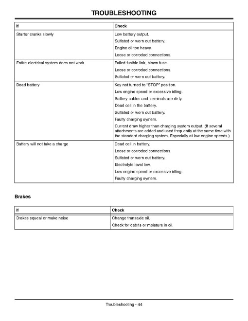 John Deere CS (SN:040001-100000) and CX (SN:040001-) Compact Series Gator Utility Vehicles (N.America) Operators Manual (OMM153882)