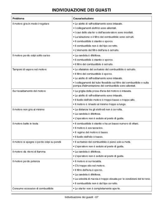 John Deere Select Series X300, X304 and X320 (SN: 040001-085000) Lawn Tractors (Export Edition) Operators Manual (OMM154282)