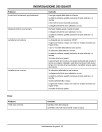 John Deere CS and CX Compact Series Gator Utility Vehicles (SN: 040001 - 080000) (Export Edition) Operators Manual (OMM154311)