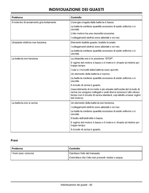 John Deere CS and CX Compact Series Gator Utility Vehicles (SN: 040001 - 080000) (Export Edition) Operators Manual (OMM154311)