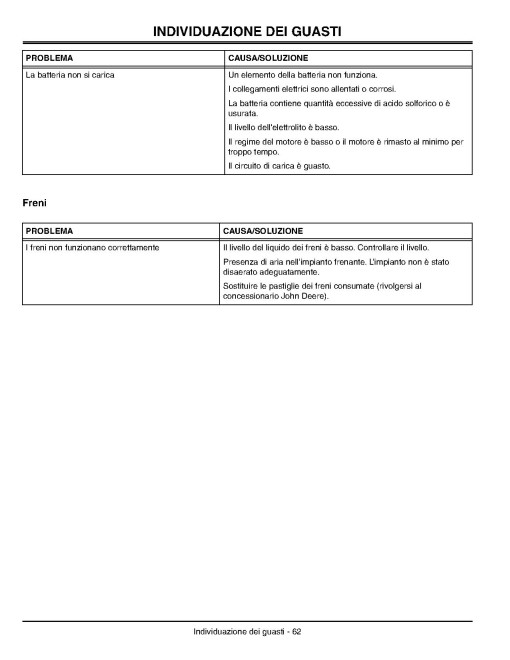 John Deere HPX 4x4 Diesel Gator Utility Vehicles (SN: 040001 - 060000) (Export Edition) Operators Manual (OMM154510)