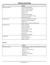 John Deere TX Gator Utility Vehicles (SN: 001001 - 030000) (North America) Operators Manual (OMM154965)