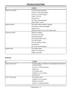 John Deere TH 6x4 Gas (SN:001001-008000), TS 4x2 (SN:001001-030000) Gator Utility Vehicles (N.America) Operators Manual (OMM154966)