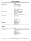John Deere TX Gator Utility Vehicles (SN: 030001 - 050000) (North America) Operators Manual (OMM158203)